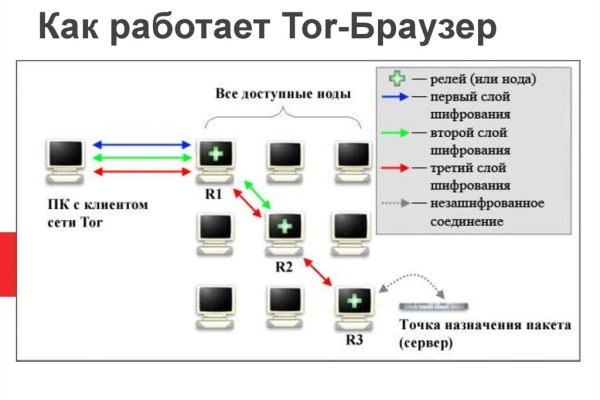 Кракен сайт вход